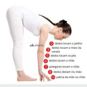 Nível de flexibilidade