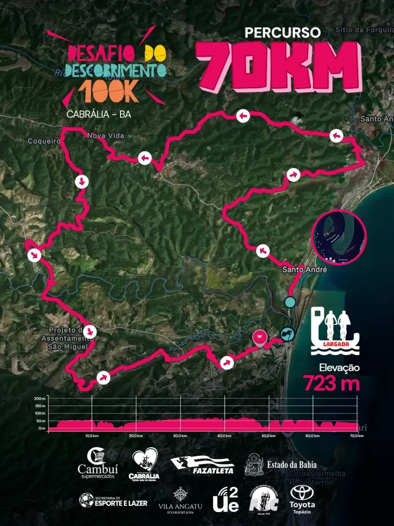 Desafio do Descobrimento 100k